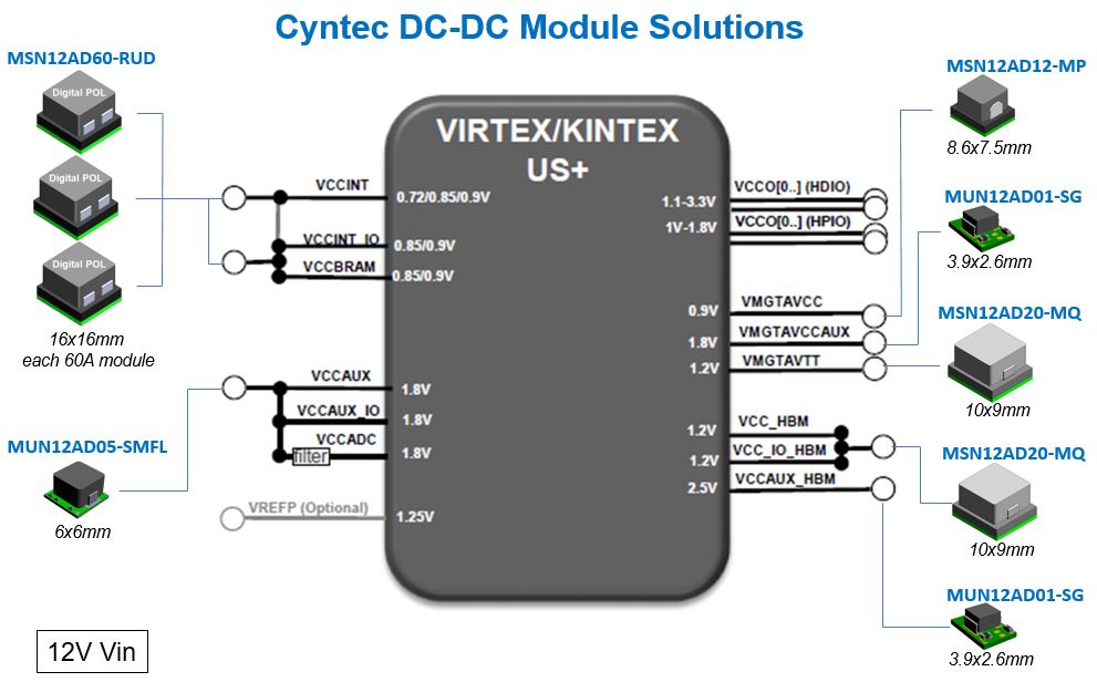 美國加征關稅沖擊下CYNTEC電源模塊如何替代TI產品？